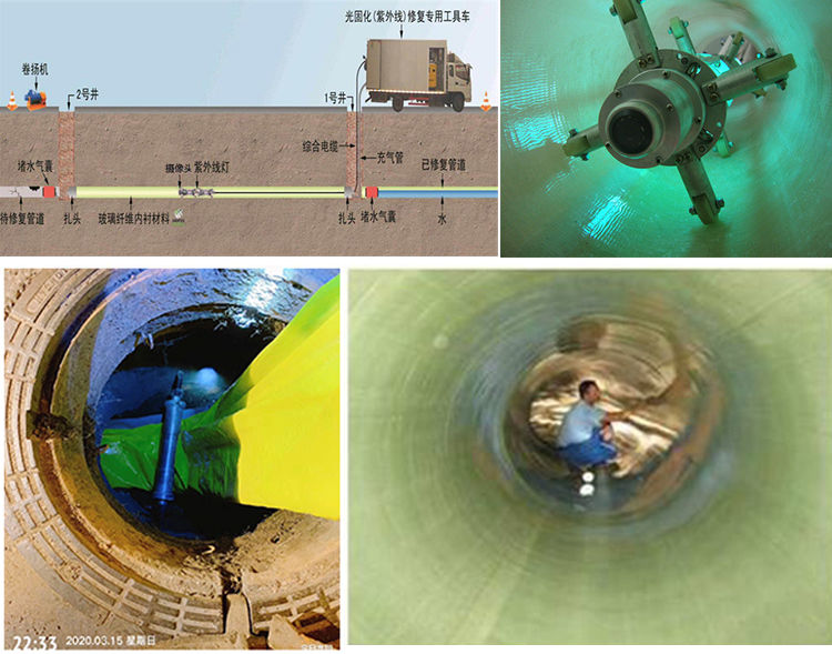 彬县UV-CIPP内衬修复