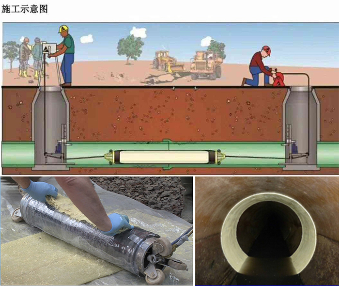 彬县管道局部点状修复